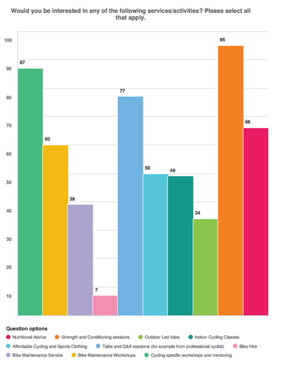 Cycling Survey Image 1 Activites.png