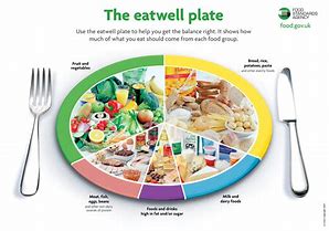Eatwell Plate.jpg