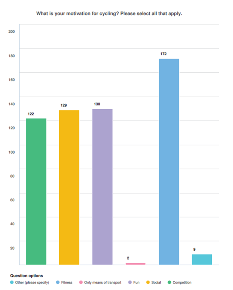 Cycling Survey Image 2 Motivation.png